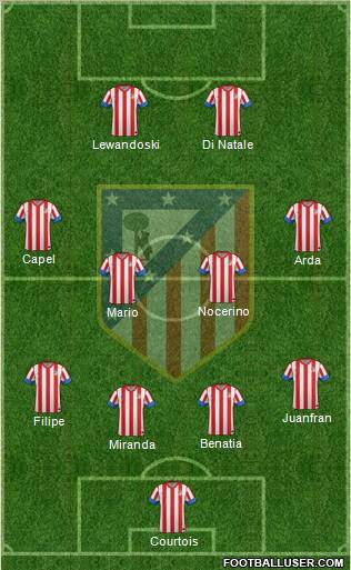 C. Atlético Madrid S.A.D. Formation 2012