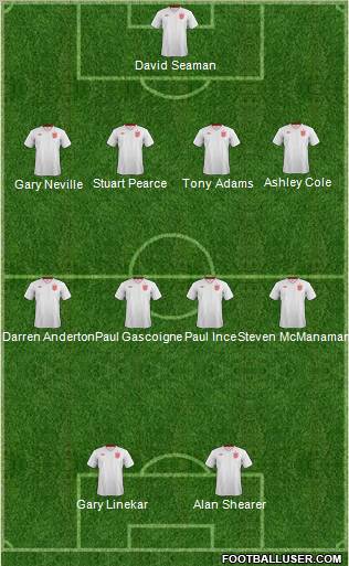 England Formation 2012