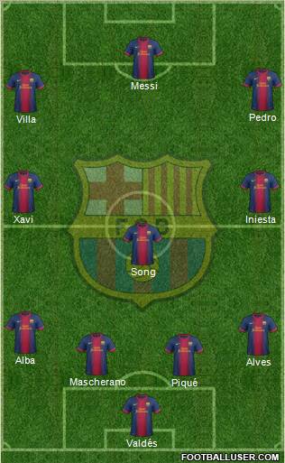F.C. Barcelona Formation 2012