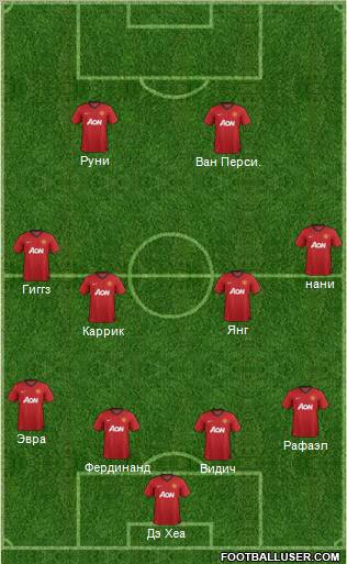 Manchester United Formation 2012