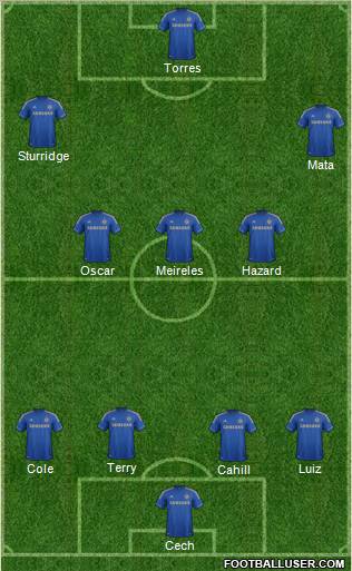 Chelsea Formation 2012