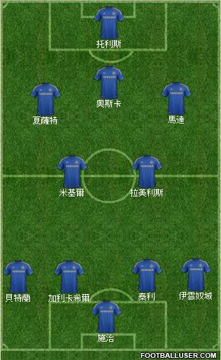 Chelsea Formation 2012