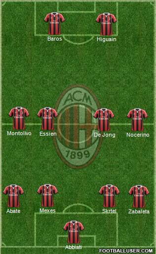 A.C. Milan Formation 2012
