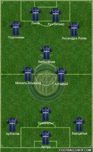 F.C. Internazionale Formation 2012