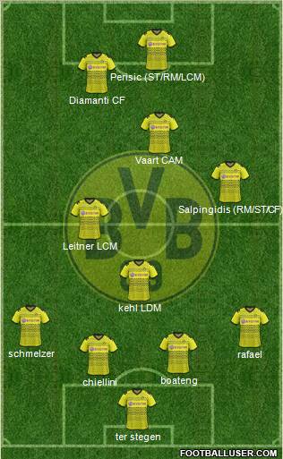 Borussia Dortmund Formation 2012