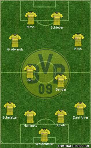 Borussia Dortmund Formation 2012