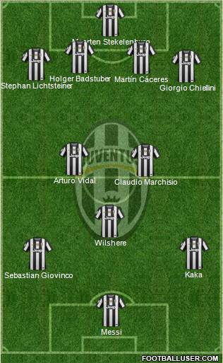 Juventus Formation 2012