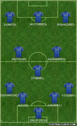 Chelsea Formation 2012
