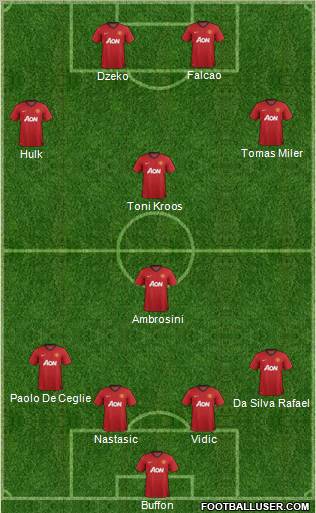 Manchester United Formation 2012