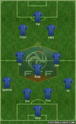France Formation 2012