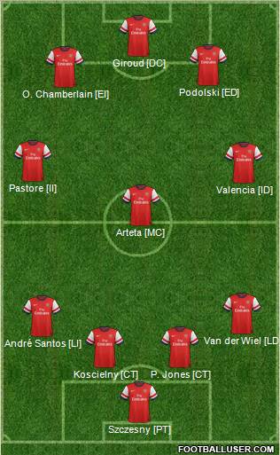 Arsenal Formation 2012