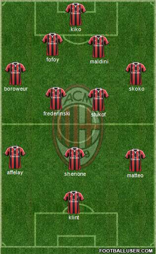 A.C. Milan Formation 2012