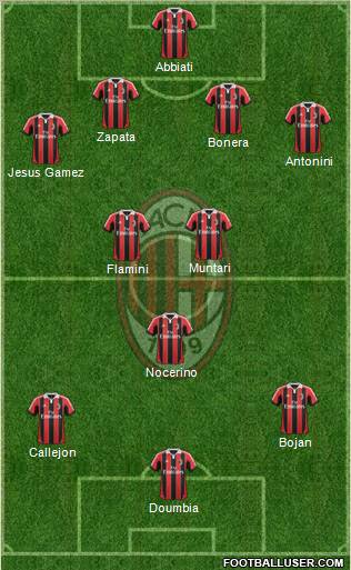 A.C. Milan Formation 2012