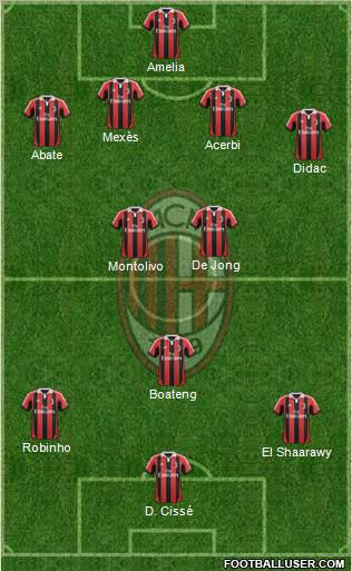 A.C. Milan Formation 2012