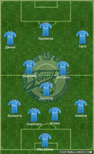 Zenit St. Petersburg Formation 2012