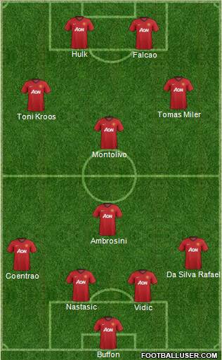 Manchester United Formation 2012