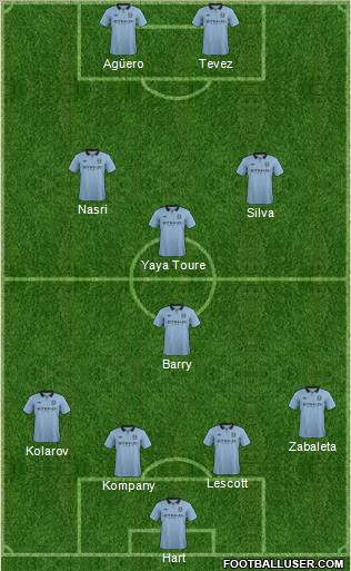 Manchester City Formation 2012