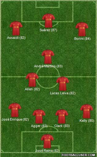 Liverpool Formation 2012