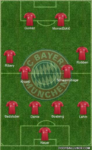 FC Bayern München Formation 2012