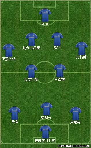 Chelsea Formation 2012