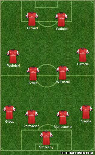Arsenal Formation 2012