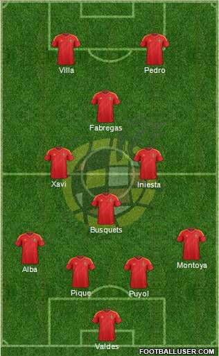 Spain Formation 2012