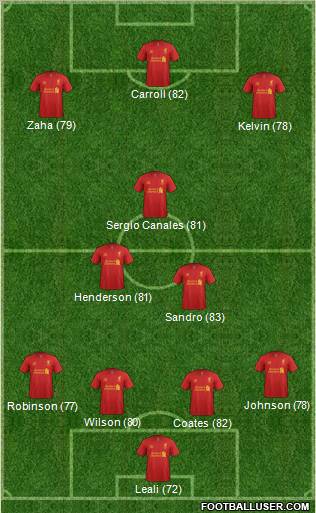 Liverpool Formation 2012