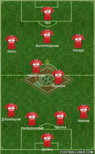 Spartak Moscow Formation 2012