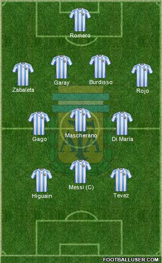 Argentina Formation 2012