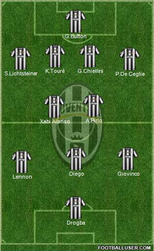 Juventus Formation 2012