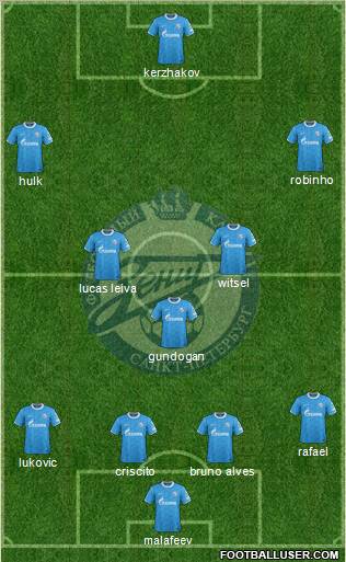 Zenit St. Petersburg Formation 2012