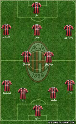 A.C. Milan Formation 2012