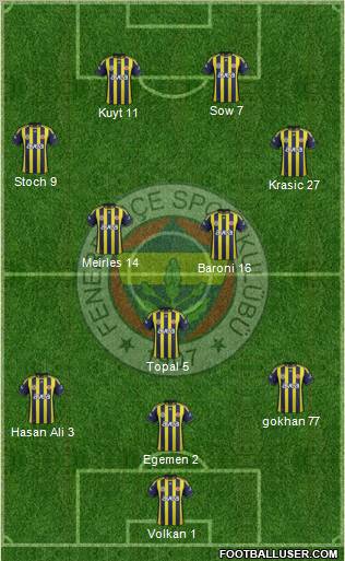 Fenerbahçe SK Formation 2012