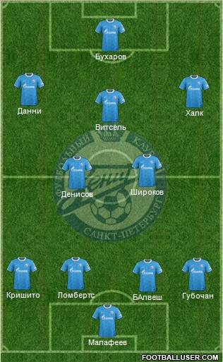 Zenit St. Petersburg Formation 2012