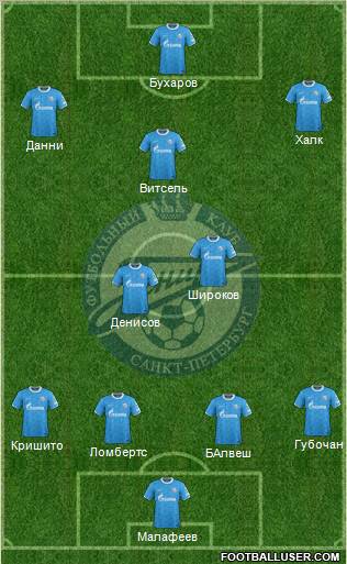 Zenit St. Petersburg Formation 2012