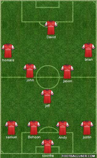 Arsenal Formation 2012