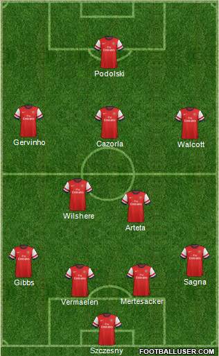 Arsenal Formation 2012