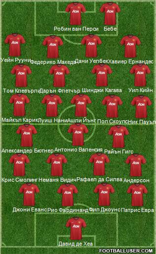 Manchester United Formation 2012