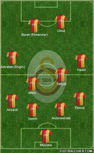 Galatasaray SK Formation 2012