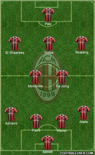 A.C. Milan Formation 2012
