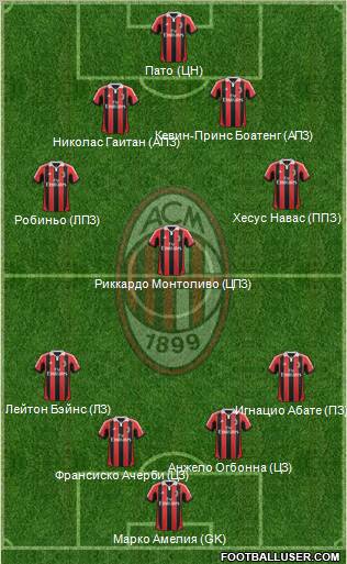 A.C. Milan Formation 2012
