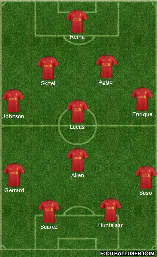 Liverpool Formation 2012