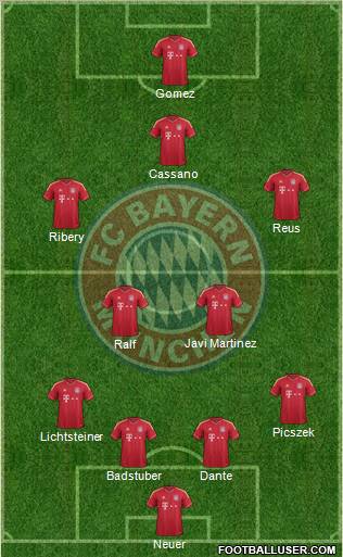 FC Bayern München Formation 2012