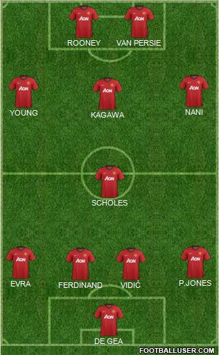 Manchester United Formation 2012