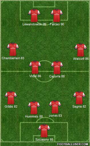 Arsenal Formation 2012