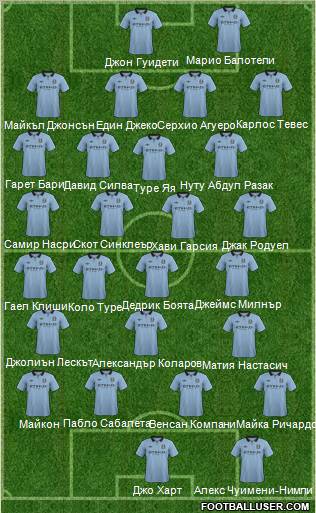 Manchester City Formation 2012