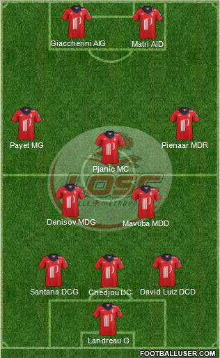 LOSC Lille Métropole Formation 2012