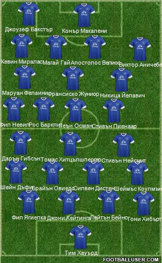 Everton Formation 2012