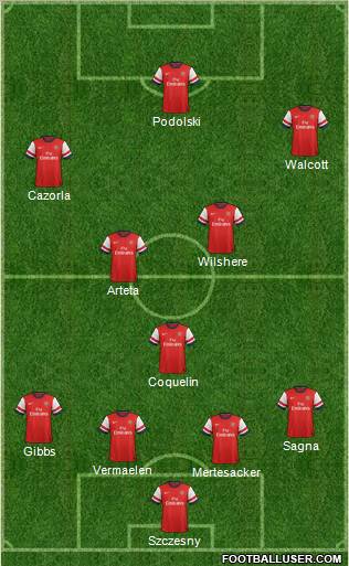 Arsenal Formation 2012