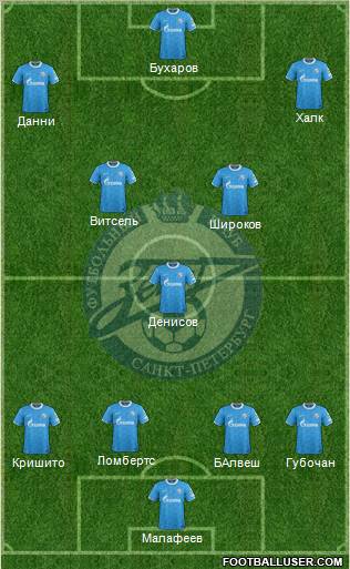 Zenit St. Petersburg Formation 2012